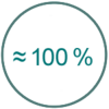 100 Prozent